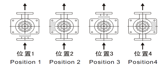 CR/CRF立式多级离心泵接线盒位置