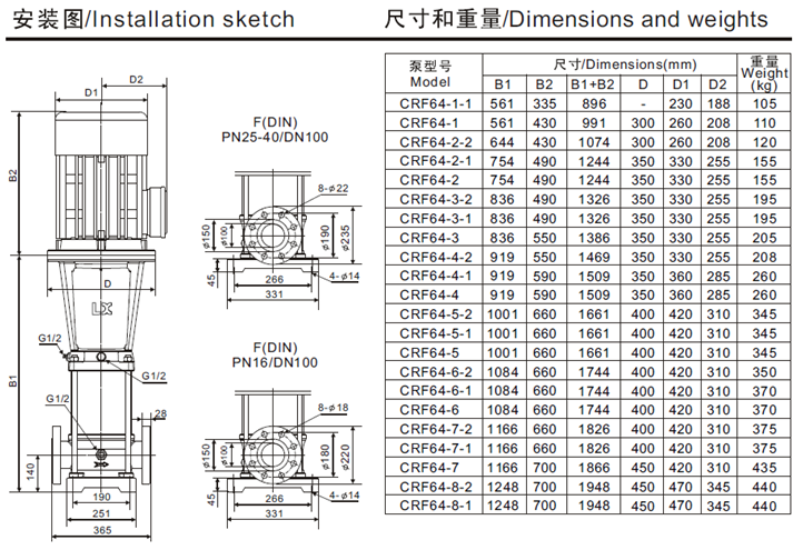 CR/CRF64系列立式多级离心泵安装尺寸