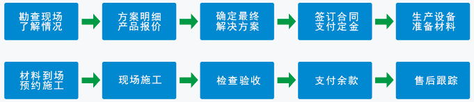 二次供水设备改造流程