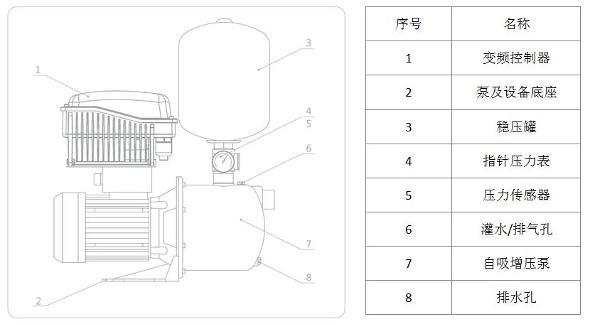 JWS-BZ自吸式变频增压水泵组成结构图