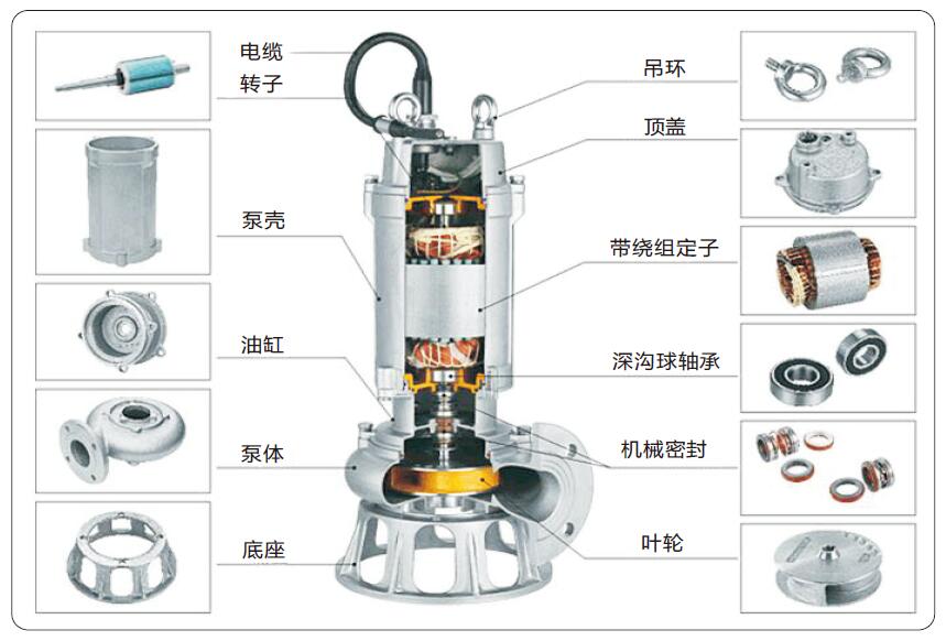 WQF不锈钢潜水排污泵结构组成