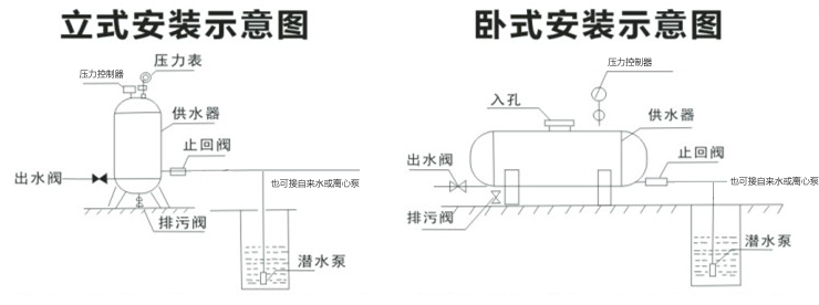 无水塔供水原理安装图图片