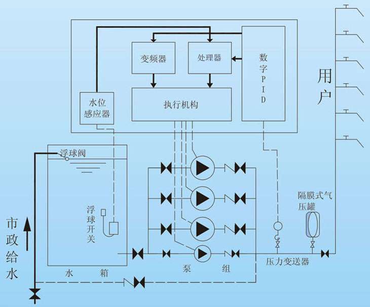 变频恒压供水原理图