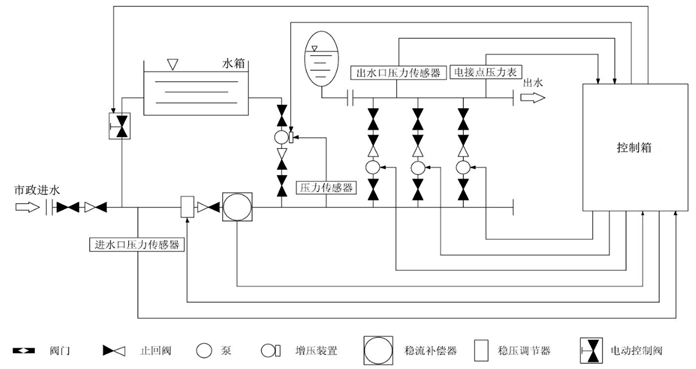 箱式无负压供水设备组成结构图