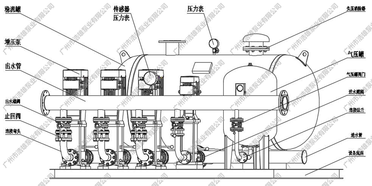 罐式无负压供水设备组装结构图