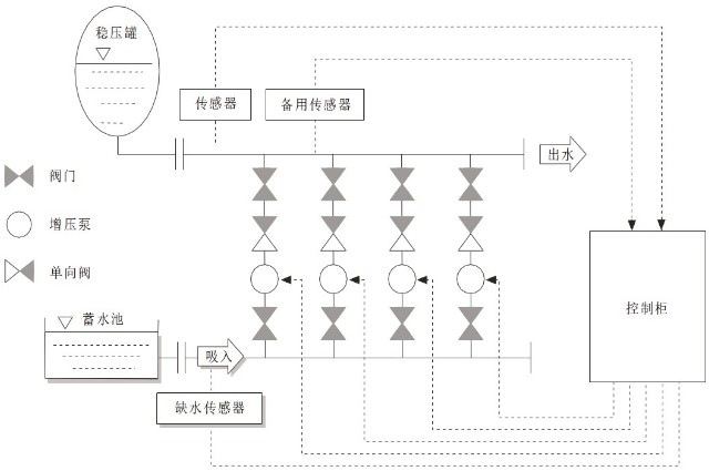 BWS箱式变频恒压供水设备组成结构