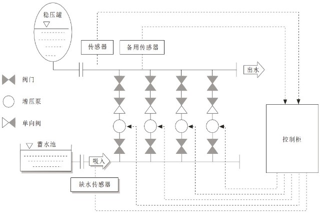 BWS箱式变频恒压供水设备组成结构