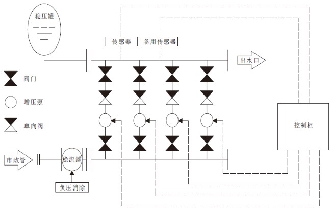 DWS罐式无负压供水设备组成结构