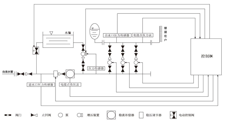 XWS箱式无负压供水设备管网连接图