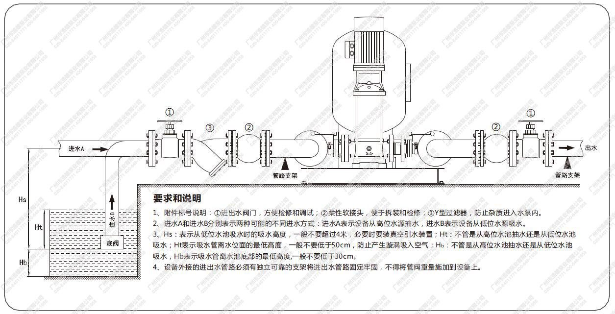 BWS箱式变频恒压供水设备安装示意图