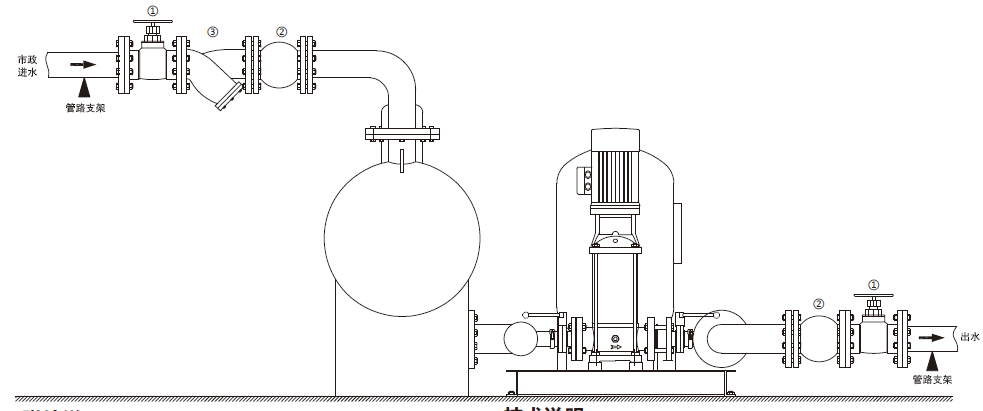 罐式无负压供水设备安装示意图