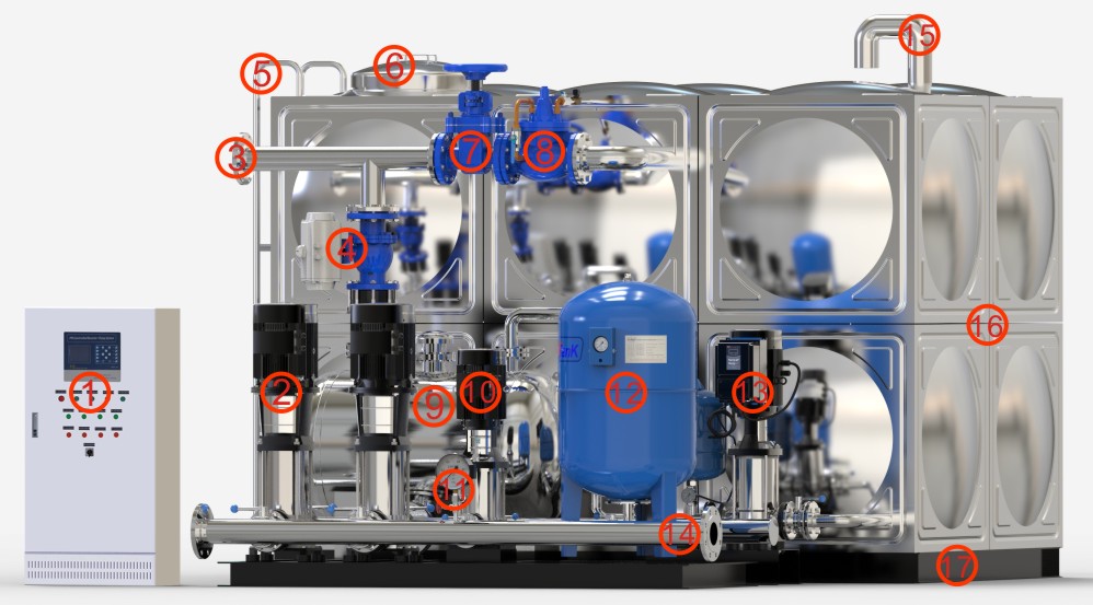 箱式无负压供水设备系统组成结构图