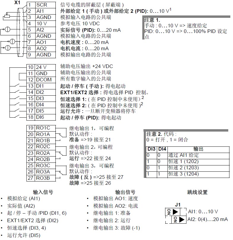 ABB恒压供水PID控制宏接线