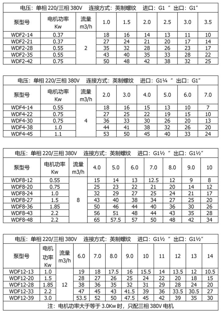 WDF卧式多级不锈钢离心泵参数表