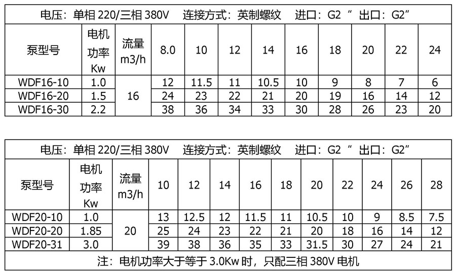 WDF卧式多级不锈钢离心泵参数表