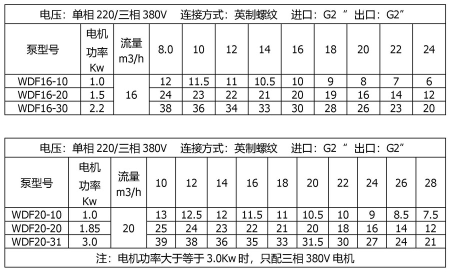 WDF卧式多级不锈钢离心泵参数表