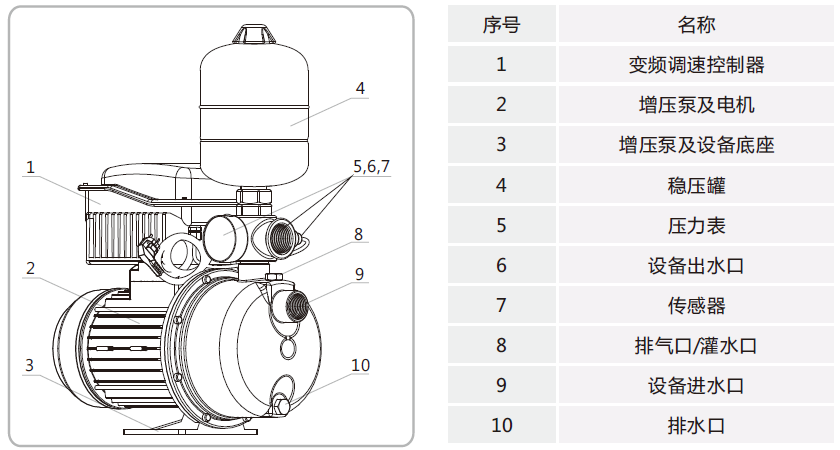 JWS-BZ自吸式全自动变频增压水泵结构图