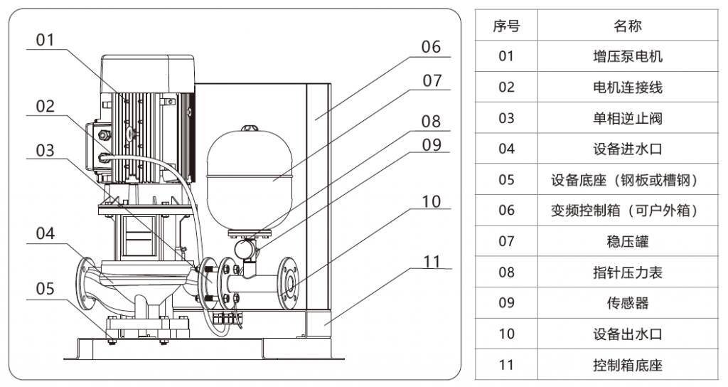 CWS-LS全自动变频增压水泵结构图